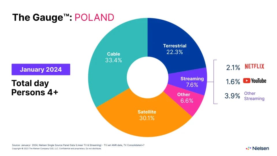 Gdzie można oglądać zagraniczne filmy i seriale? Ranking top 10