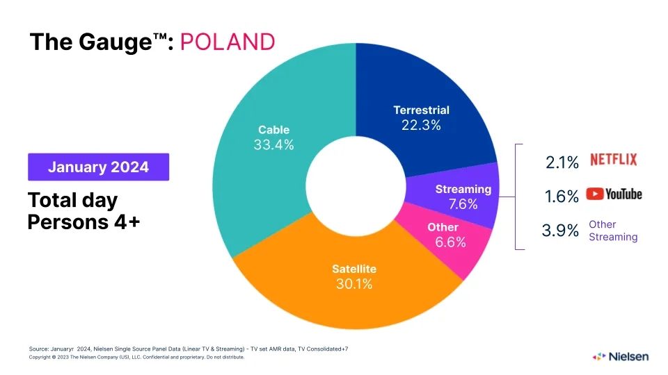 Gdzie można oglądać zagraniczne filmy i seriale? Ranking top 10