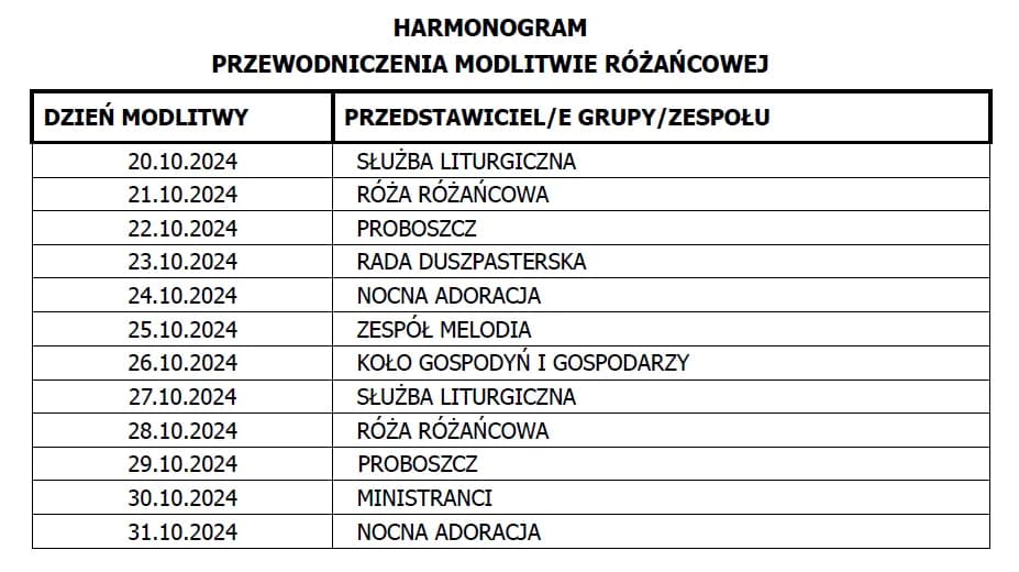 Ogłoszenia parafialne Skrbeńsko: Co nowego w społeczności?