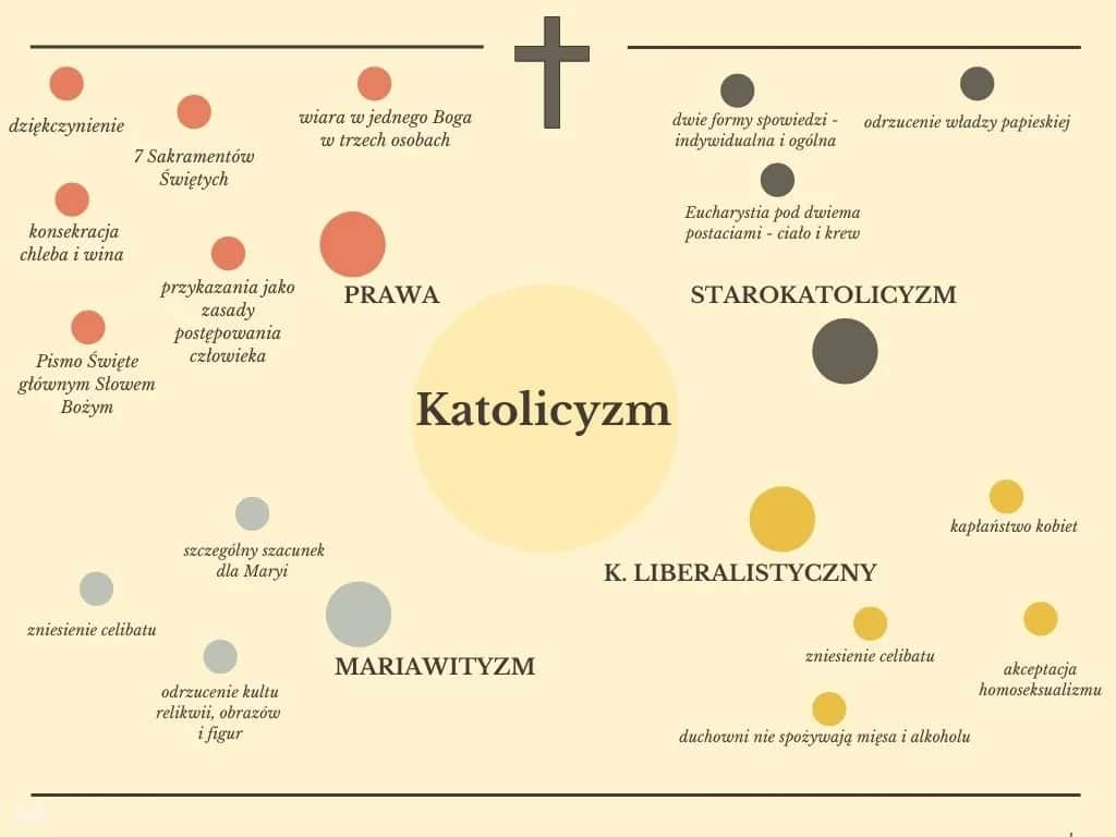 Czym jest czyściec? Zrozumieć doktrynę katolicką i jej znaczenie